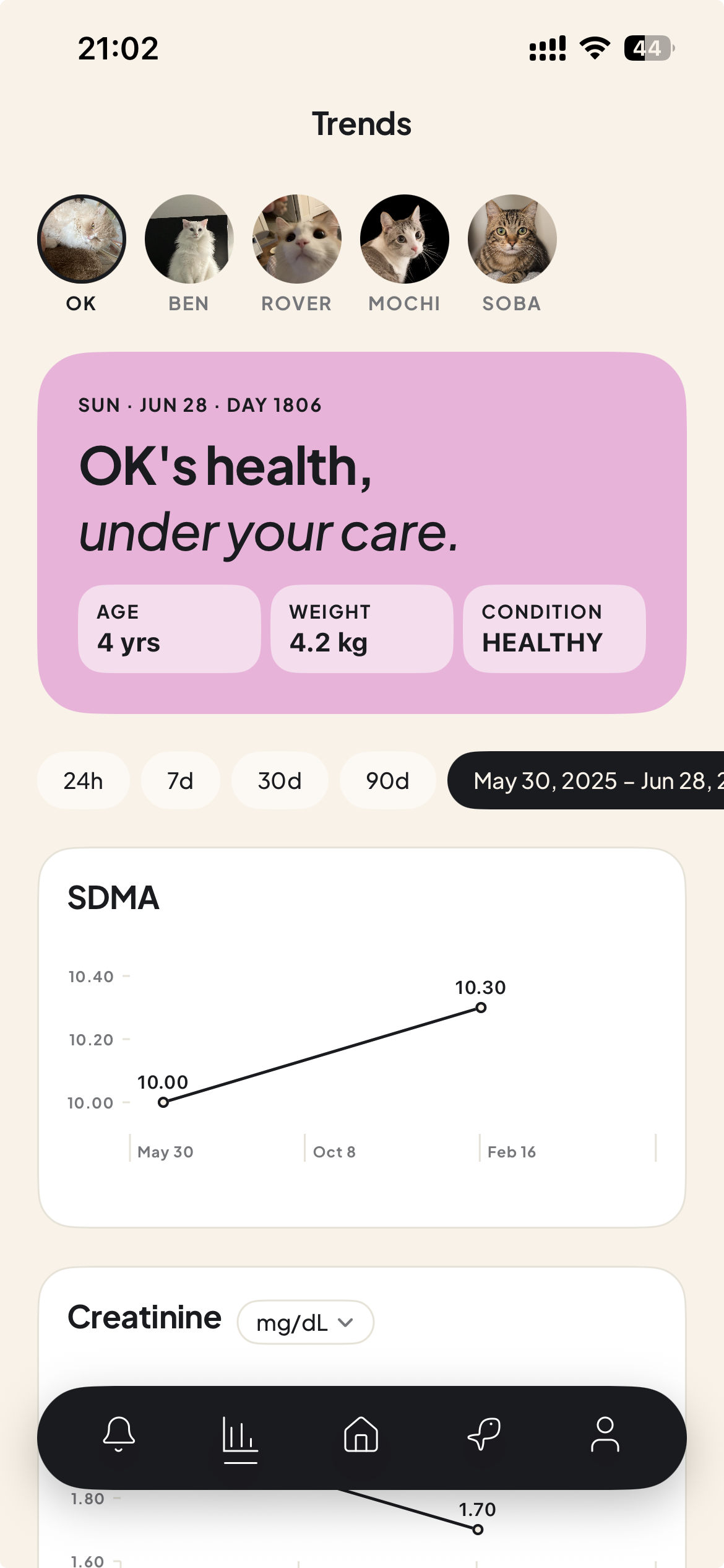 Floofy trend view showing health indicators over time.